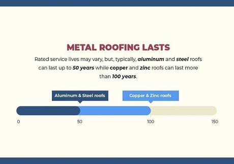 A Quick Look at Metal Roofing: What Every Homeowner Should Know