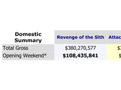 Preparing Skywalker Saga Disney’s Star Wars: Episode Marketing Strategy