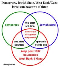 The Causes of Israel’s Zionist Left Decline?