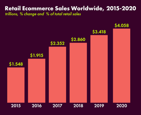 {Latest} Beginner’s Guide To Dropshipping (That Works 100%) To Make Money 2018