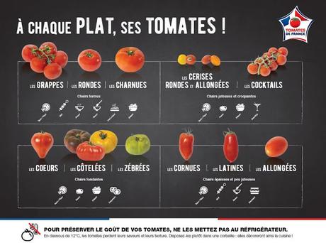 Fantastic French website - Tomates De France