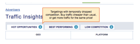 Traffic Insights Tool by MGID New FeatureTo Make More Money