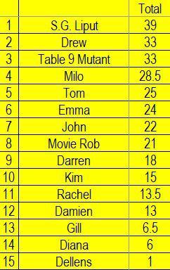 Opinion Battles Results – Favourite 90s Animation