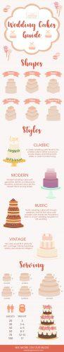 wedding planning infographics wedding cakes shapes styles serving guide