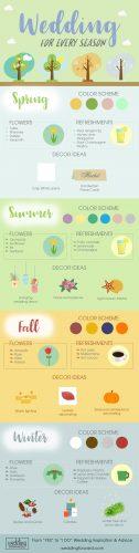 wedding planning infographics wedding flowers decor color ideas for every season