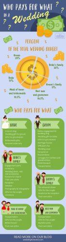 wedding planning infographics who pays for what main rules