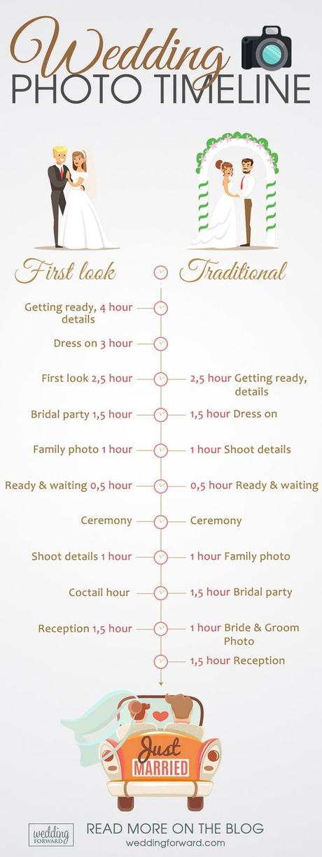 wedding planning infographics wedding photo timeline infographic