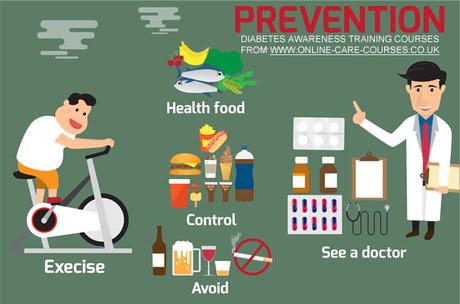 Diabetic Patient Care - Prevention
