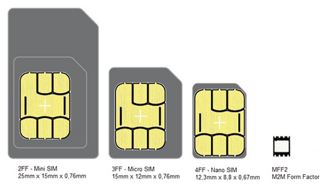 The eSIM in the 2018 iPhone The evolution of the SIM card
