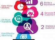 Website Important Your Business?