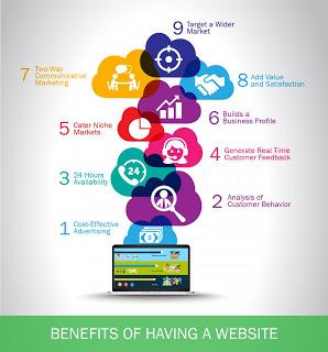Why a Website is Important for Your Business?