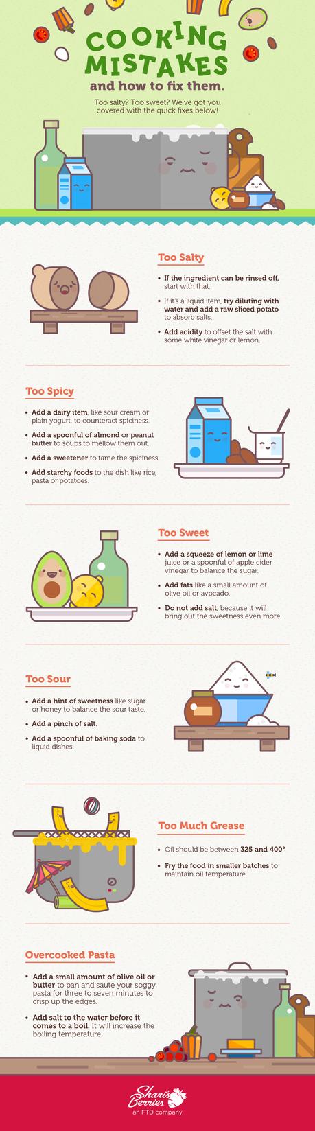 Image: how to fix baking cooking mistakes