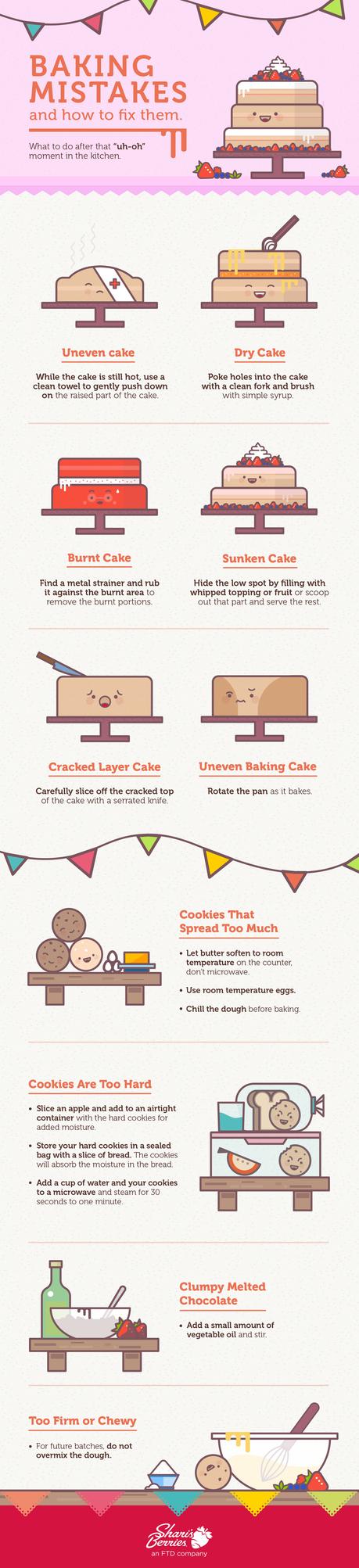 Image: how to fix baking baking mistakes