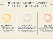 Ultimate Ring Buying Guide