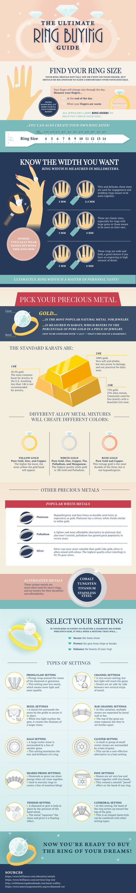 The Ultimate Ring Buying Guide The Ultimate Ring Buying Guide