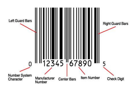 What information does a barcode provides