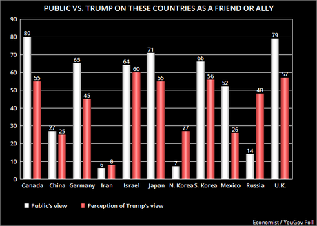 The Public Doesn't Approve Of Trump's Foreign Policy