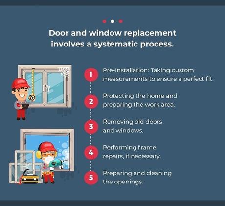 Hiring a Pro vs. DIY for Door and Window Replacement