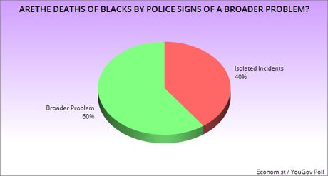 Racism Is A Problem And Trump Is Just Making It Worse