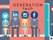 Recruitment Generation Tech Media Fuelled World