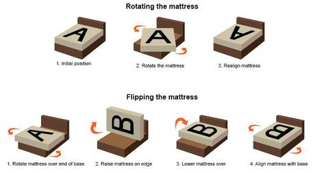 How to Fix a Sagging Mattress the Right Way