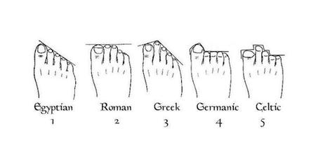 Foot Reading: What Your Toes Reveal