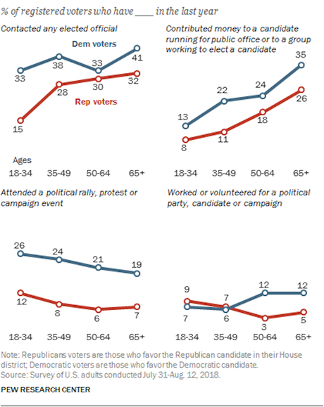 Another Reason For Democrats To Be Encouraged