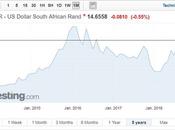 Emerging Market Currencies Feel Effects Lira’s Losses