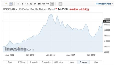 USD/ZAR exchange rates on August 20, 2018