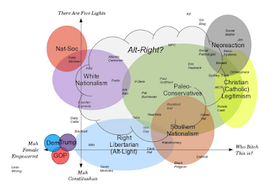 Episode 207, Guide to the  Dissident Right