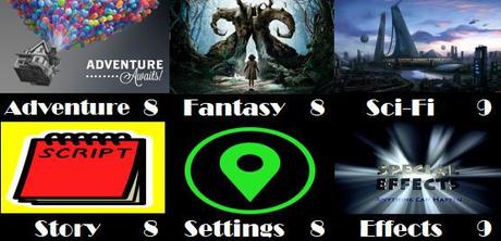 ABC Film Challenge – Sci-Fi – Z – Zathura: A Space Adventure (2005)