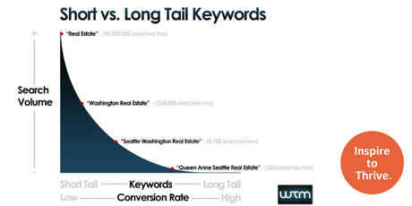 5 Evergreen SEO Tips to Drive An Avalanche of Search Engine Traffic to Your Websites