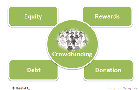 Crowdfunding_by_HQ