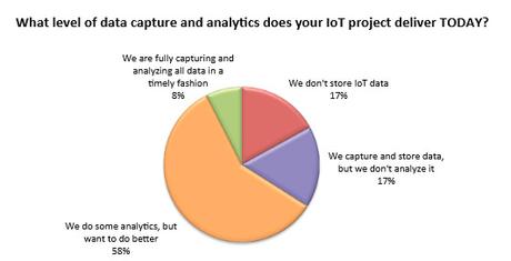 Top 10 Challenges Enterprises Face In IoT Implementation