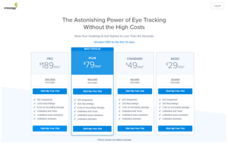 Beginner’s Guide To Conversion Rate Optimization Through Call-To Actions 2018