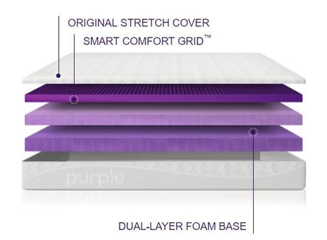 Leesa vs. Purple Mattress Review: Which one is Right for you?