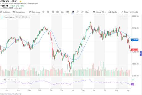 Bitcoin is looking wobbly again.