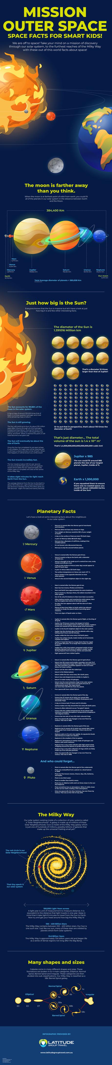 101 Space Facts For Smart Kids!