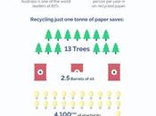 Recycling Facts Australia Needs Know