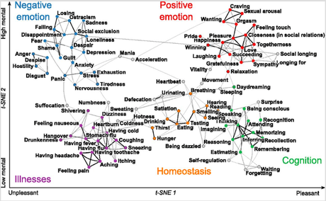 Mapping our subjective feelings.