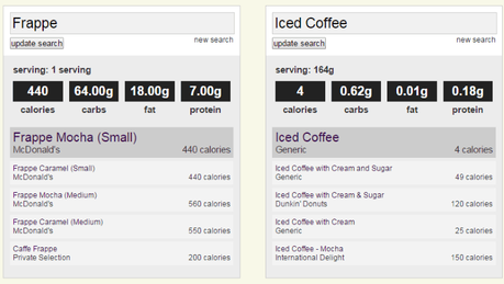 Comparison of nutritional data for frappe and coffee.