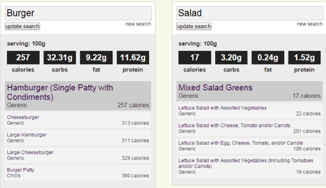 Comparison of nutritional data for a burger and a salad.