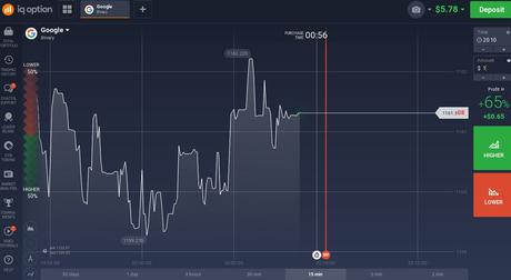 Is IQ Option Real Or Scam? The Truth About Binary Trading