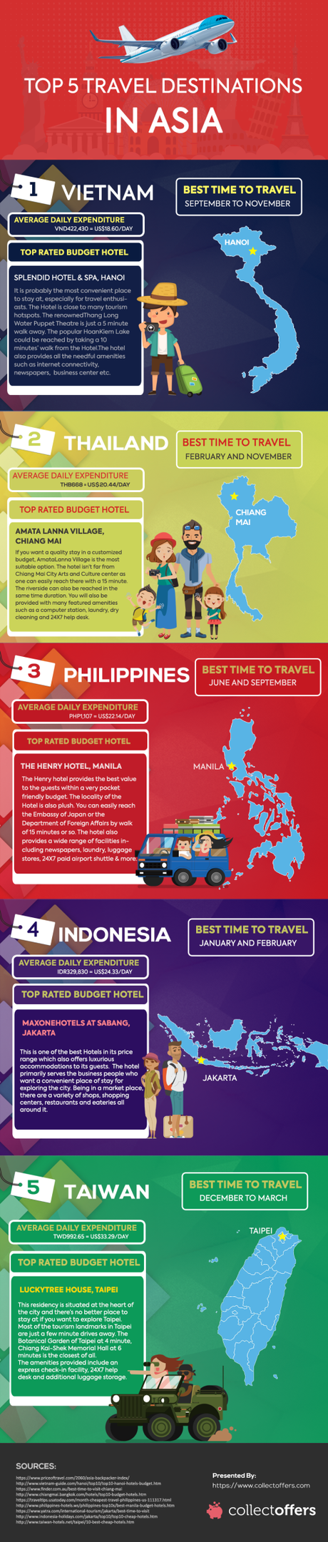 Top 5 Budget-Friendly Travel Destinations In Asia!