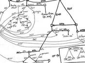 Courtesies Seams: Relationship with David Hays, Teacher, Mentor, Colleague, Friend