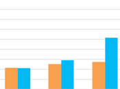 Often Should Blog Post Maximum Results?