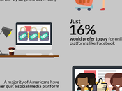 President Donald Trump Attorney General Sessions Lack Support Breaking Tech, NetChoice Survey Finds