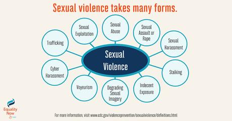 Sexual violence takes many forms