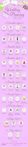 12 month wedding planning timeline infographic