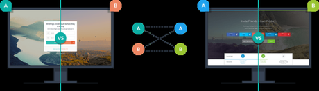 3 Top Referral Marketing Software with Viral Marketing 3 Top Referral Marketing Software with Viral Marketing